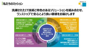 日立システムズエンジニアリングサービス 日立システムズグループ
